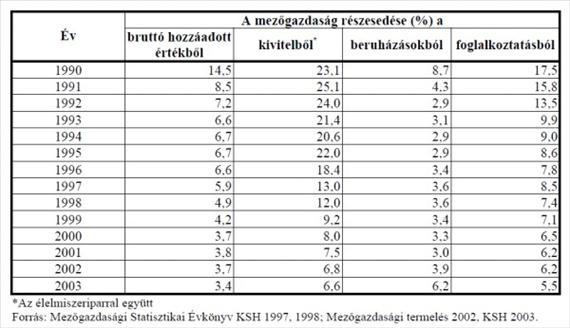 5. fejezet - A magyarországi birtokszerkezet, birtokrendezési stratégia 1. 5.