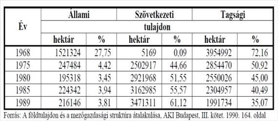 Forrás: http://www.akii.gov.hu A szovjet típusú kolhozosítás vagy kollektivizálás több hullámban valósult meg, kényszer alkalmazása mellett.