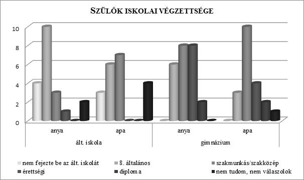 A börtönoktatás mint a reszocializáció eszköze iskolázottságot az adott családban, és így a gyermek számára mennyire biztosítanak az iskolába járáshoz támogató légkört.