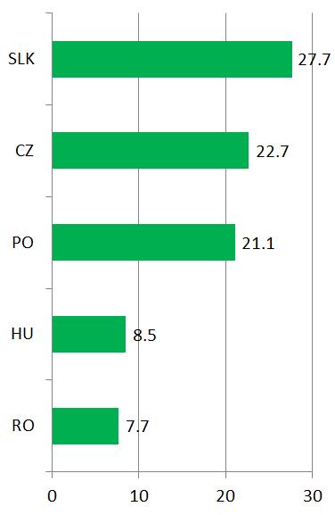 Lendületesen emelkedik a jelzáloghitelek összege is, de a lakásárindexszel korrigálva még visszafogott a felívelés