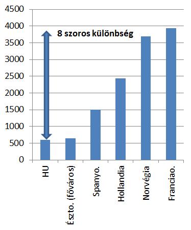 Ingatlanárak: a legfőbb driver a