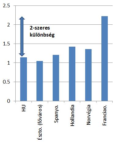 Átlagos négyzetméterár (EUR)