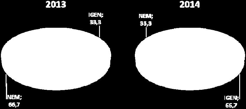 32,74 +5,36 21,71 24,29 +2,58 14,84 12,03-2,81 17,33 14,38-2,95 13,28 9,79-3,49 FÜGGETLEN ÁLLAMHATALMI SZERVEK: Az eredendő kockázatok növekedésének hátterében a kérdőívre adott válaszok alapján a