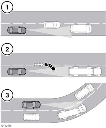 Adaptív sebességtartó automatika AZ ÉRZÉKELŐ RADARSUGÁRRAL KAPCSOLATOS PROBLÉMÁK Érzékelési problémák jelentkezhetnek a következő esetekben: 1.
