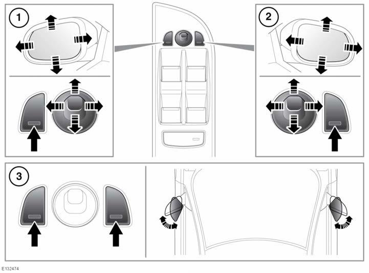 Tükrök KÜLSŐ TÜKRÖK 1. Bal oldali tükör beállítása. 2. Jobb oldali tükör beállítása. 3. Elektromos behajtás/kihajtás: egyszerre nyomja le mindkét gombot.