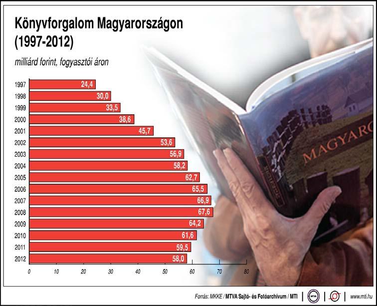 Ezek a grafikonok viszont nem vesznek fel negatív értékeket, hisz valamilyen tömegesen előforduló jelenséget vagy folyamatot