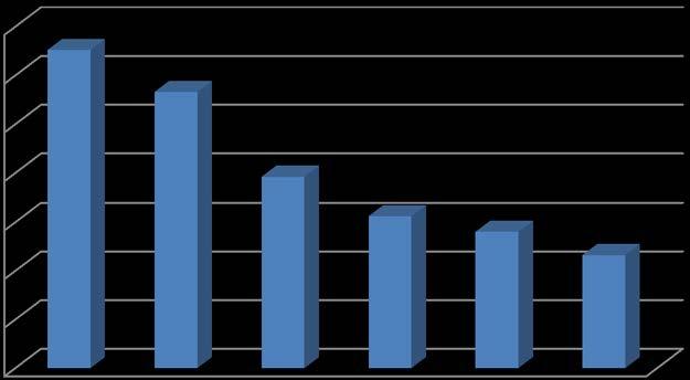 1. Az alábbi táblázat egy adott évben a magyarországi autóértékesítés
