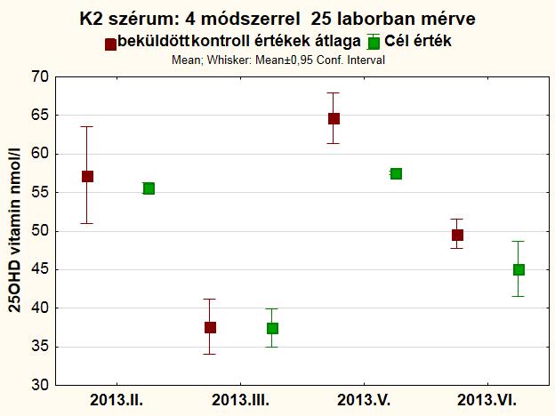 Miként is mérünk összességében?