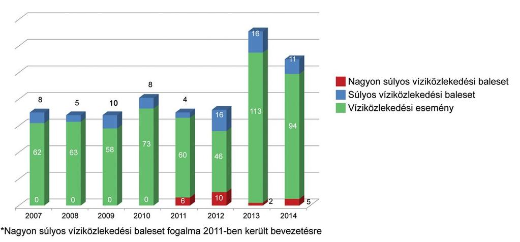 A 2014-ben bejelentett, és a Kbvt.