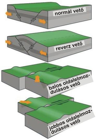 A telephely vizsgálata során: a földrengés-veszélyeztetettség meghatározása a