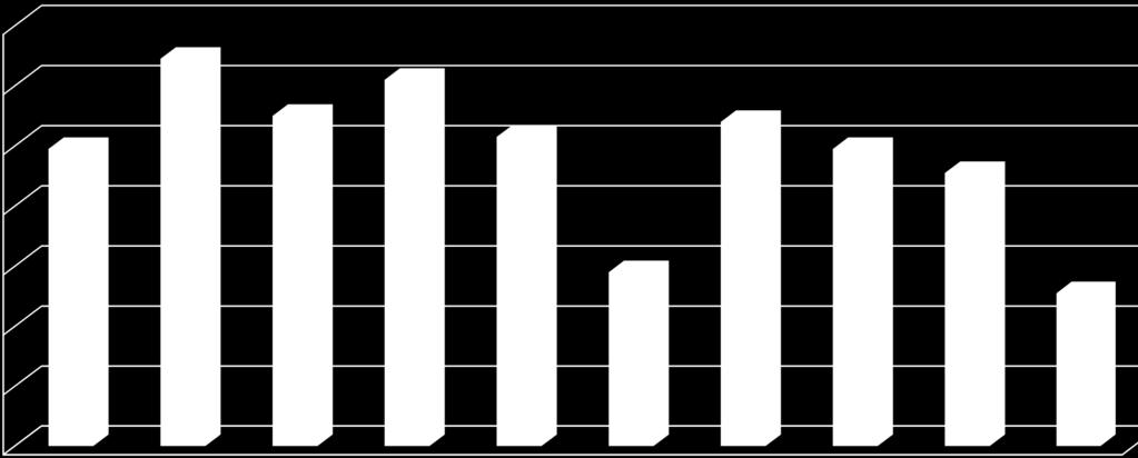 teljesítések száma 2016.
