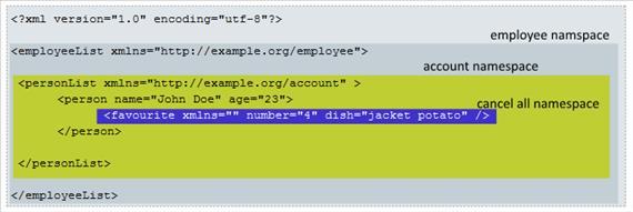XML alapok Névütközések elkerülése érdekében több névteret is használhatunk külön prefix-szel: <?xml version="1.0" encoding="utf-8"?> <account:persons xmlns:information="http://example.