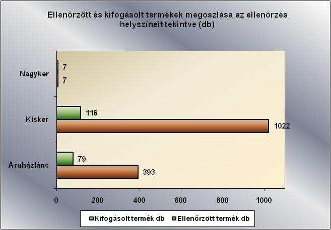 3. Az ellenőrzés résztvevői és időtartama Az ellenőrzés Budapest Főváros és valamennyi megyei Kormányhivatal részvételével zajlott a 2016. április 18. és május 27. közötti időszakban.