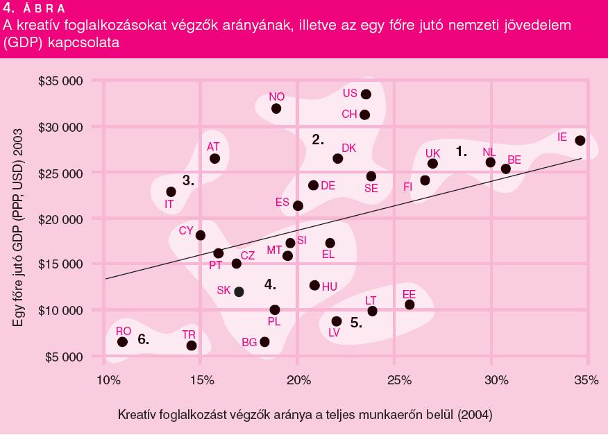 Kreativitás és