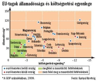 MNB-kamatok és pénzpiaci hozamok Forrás: MNB, 2011. jan. 24.