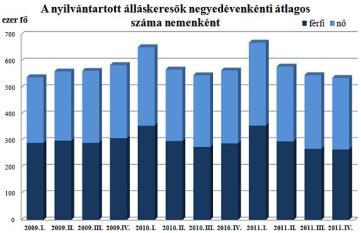 A folyóáras GDP alakulása Magyarországon (milliárd Ft) Adatok forrása: www.ksh.