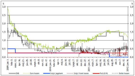 Foglalkoztatási mutatók alakulása Forrás: KSH, MNB, 2012. jan. 24. Az inflációs ráta számítása Forrás: MNB, 2012.