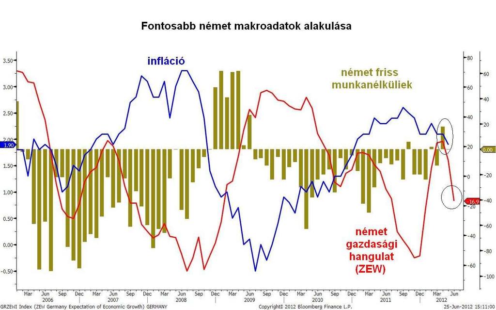 Christine Lagarde, a Nemzetközi Valutaalap (IMF) elnöke a múlt héten pontosan összefoglalta azokat a támpontokat és kulcsfontosságú kérdéseket, amelyek ez e heti uniós tárgyalások sarkalatos pontjait