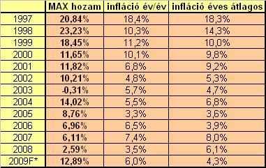 A forint helyzete Az ING Befektetési Alapkezelő Zrt. befektetési igazgatója, Pájer Tamás szerint a forint árfolyamára negatívan hat vissza a csökkenő kamatszint.
