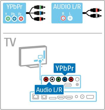 A Súgó > Csatlakozások > Eszközök csatlakoztatása részben bemutatott csatlakoztatási ábrák csupán javaslatok. Egyéb megoldások is lehetségesek. HDMI A HDMI-csatlakozással érhet!