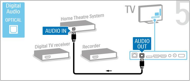 készülék Ha a TV-nézéshez digitális vev!t használ (beltéri egység - STB), és nem használja a televízió távvezérl!jét, akkor kapcsolja ki az automatikus kikapcsolást.