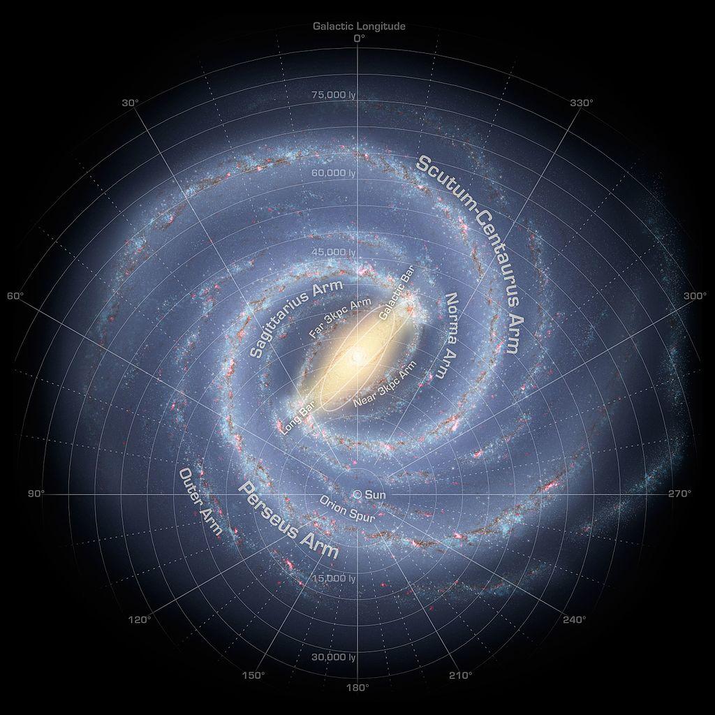 szélesség (b): a galaxis síkja fölött, hosszúság (l): a galaxis