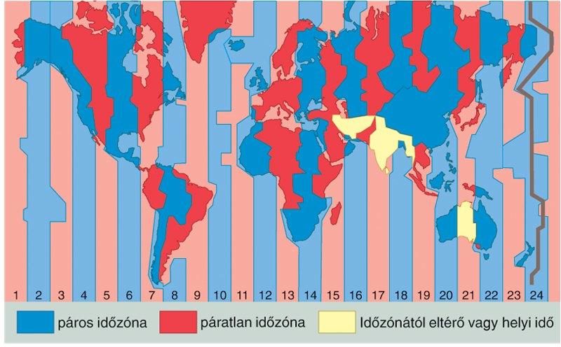 Időszámítás UT, ET, Zónaidő, dátumválasztó-vonal, dekretális idő Világidő: jelölése: UT a Greenwichben mért középszoláris idő ma már az UTC használatos, a Föld rotációjának lassulása miatt Efemerisz