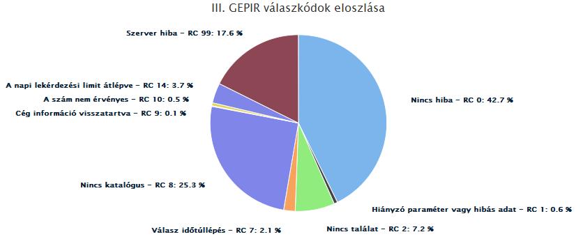 A diagram neve alatt az adott szint megjelenítésre kerül.