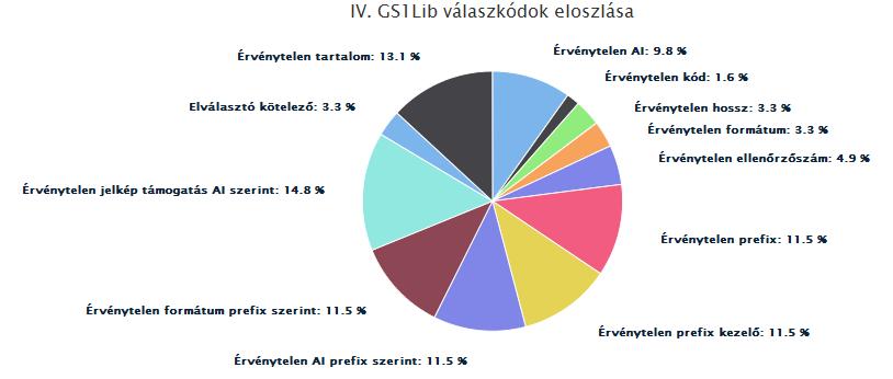 A diagram neve alatt az adott szint