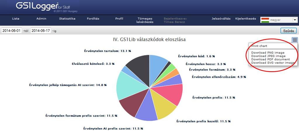 A statisztikai adatok excel és csv fájlként is exportálhatóak.