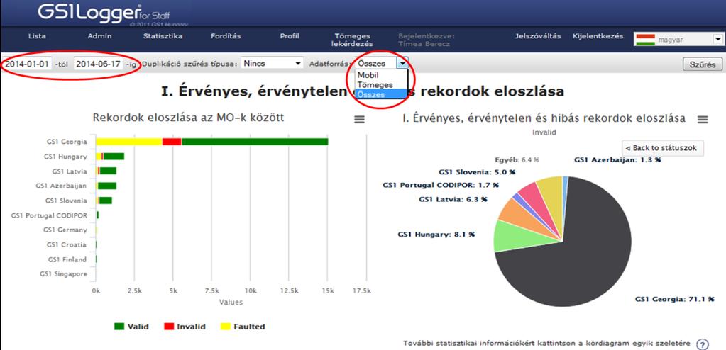 Érvénytelen Az ábra alatti táblázat a pontos értékeket mutatja, mely százalékban kifejezve a kördiagramon