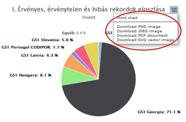 A diagramok képfájlként exportálhatóak.