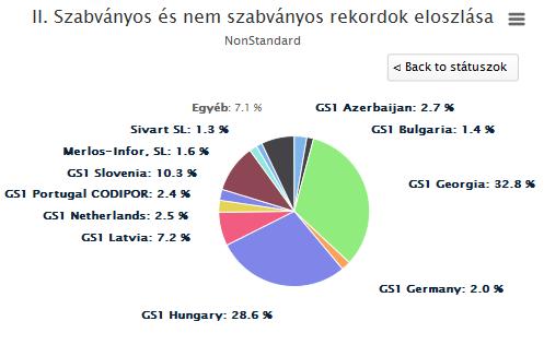 Ebben a fázisban csak a mobil oldalról származó