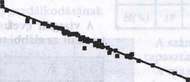 Mindezek után nézzük meg egy jellemző lignitösszlet telepkijelölési szelvényét (6. ábra). Látható a különböző nedvességállapot melletti telepszámbavétel különbözősége.