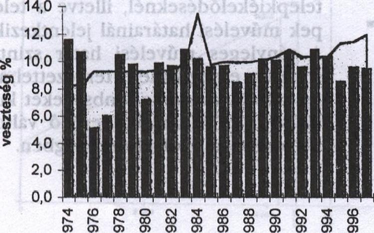 ábra E változások tehát nagy valószínűséggel