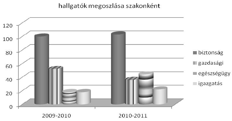 töttek egy bizonyos időt a szervezetnél, parancsnokaik alkalmasnak tartják őket komolyabb feladatokra, valamint rendelkeznek a szükséges elméleti és gyakorlati előképzettséggel.