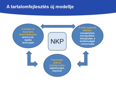 A digitális tananyagok megjelenése olyan értelemben is változást jelent, hogy az új oktatási tartalmak készítése folyamatos lehetőséggé és feladattá vált.