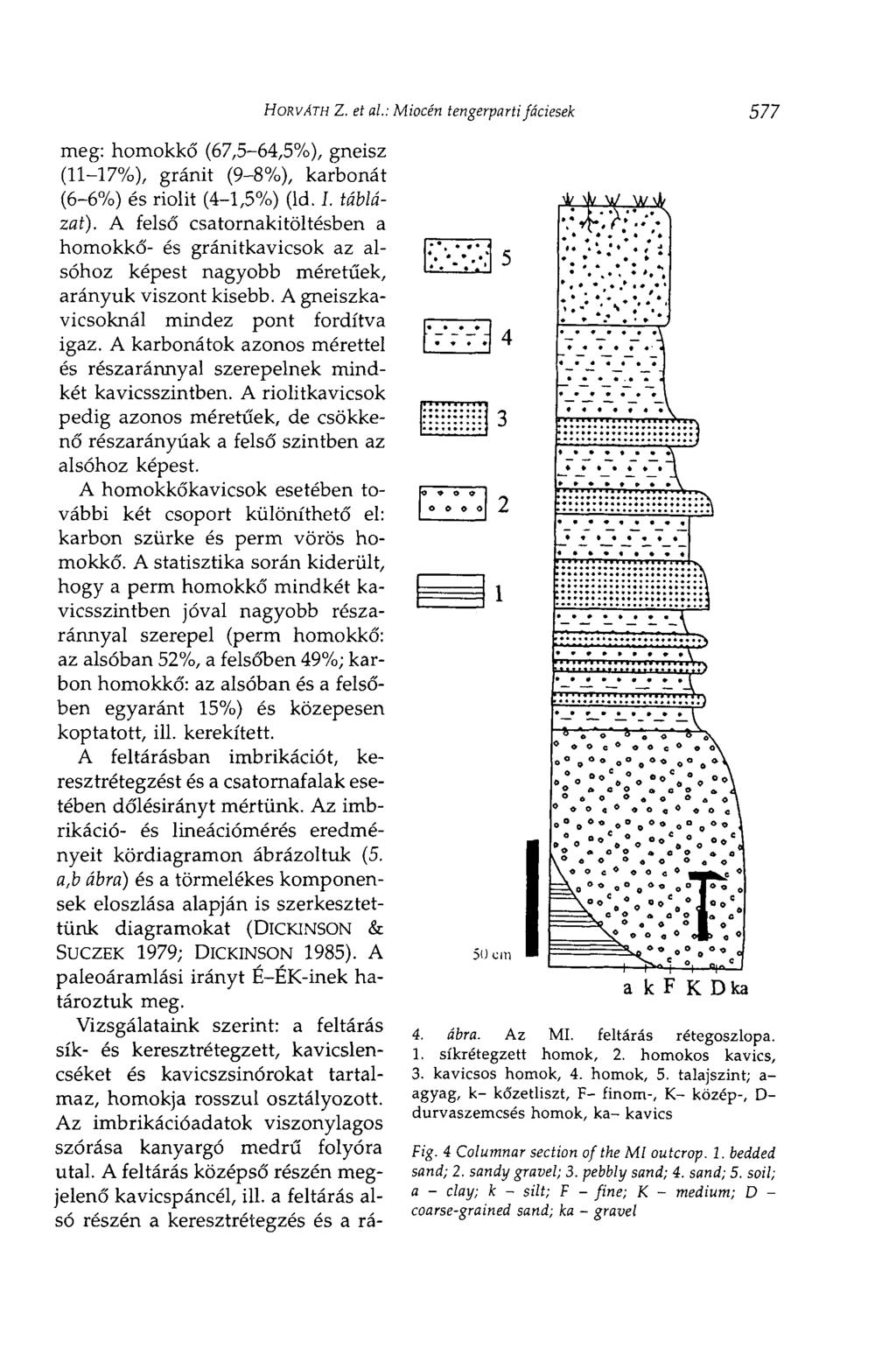 HORVÁTH Z. et al.: Miocén tengerparti fáciesek 577 meg: homokkő (67,5-64,5%), gneisz (11-17%), gránit (9-8%), karbonát (6-6%) és riolit (4-1,5%) (Id. I. táblázat).