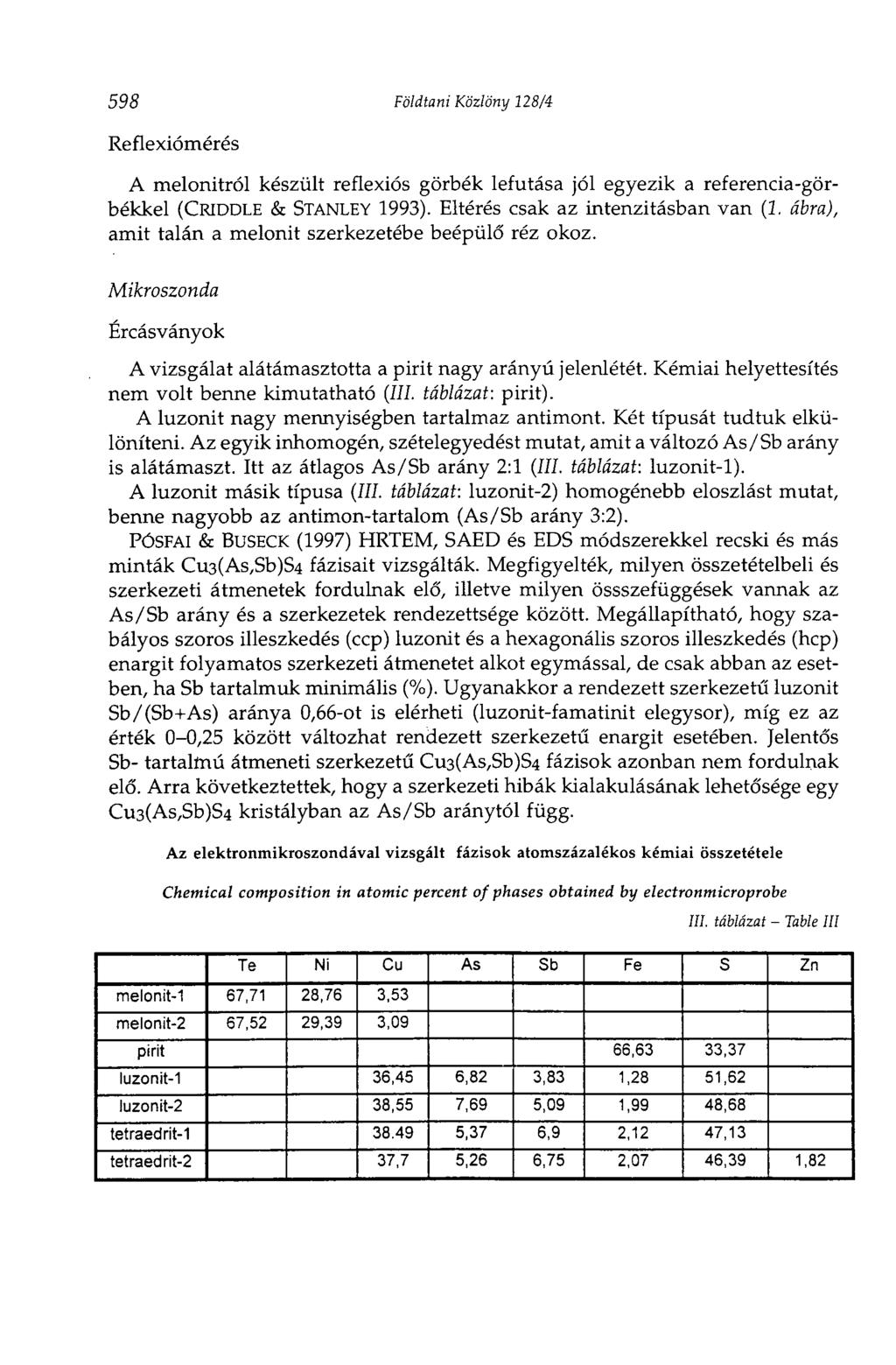 598 Földtani Közlöny 128/4 Reflexiómérés A melonitról készült reflexiós görbék lefutása jól egyezik a referencia-görbékkel (CRIDDLE & STANLEY 1993). Eltérés csak az intenzitásban van (2.