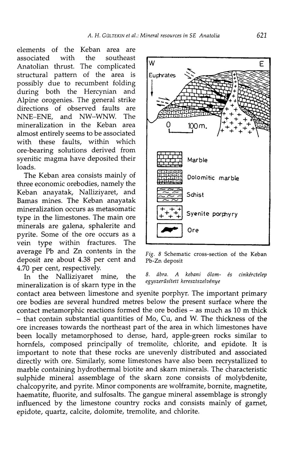 elements of the Keban area are associated with the southeast Anatolian thrust.