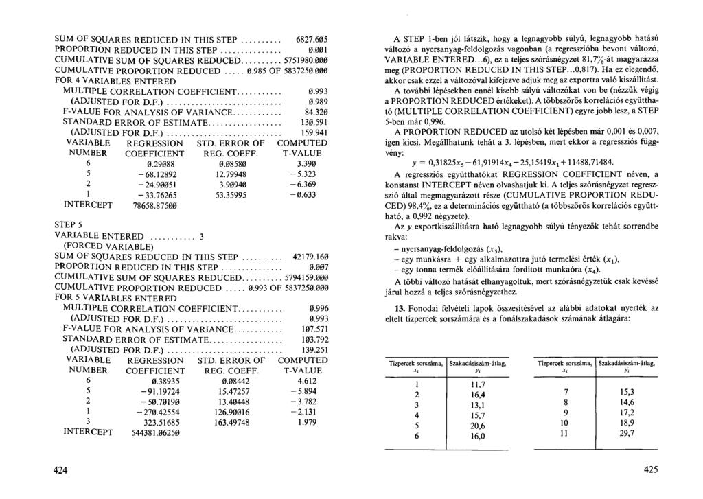 SUM OF SQUARES REDUCED IN THIS S T E P... 6827.605 PROPORTION REDUCED IN THIS S T E P... 0.001 CUMULATIVE SUM OF SQUARES REDUCED... 5751980.000 CUMULATIVE PROPORTION R E D U C E D... 0.985 OF 5837250.