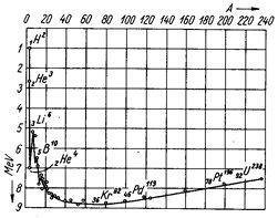 FENNTARTHATÓ FEJLİDÉS ÉS ATOMENERGIA 4. elıadás AZ ATOMREAKTOROK FIZIKAI ÉS TECHNIKAI ALAPJAI, ATOMERİMŐVEK 2009/2010. tanév ıszi féléve Dr. Csom Gyula professor emeritus TARTALOM 1.