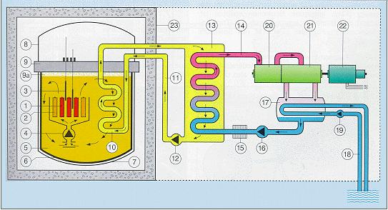 ATOMERİMŐVEK - 4 HWR-rel szerelt atomerımő