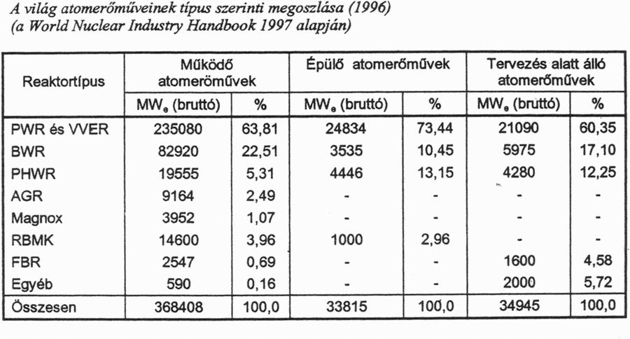 5. ATOMERİMŐVEK - 5 6.