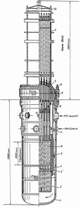 főtıelemköteg Aktív zóna: H=250 cm, D=286