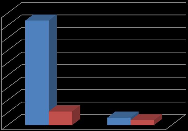 csecsemők száma Szomorú sorozat: - a vidám szomorú váltásnál a diszkrimináló vs.