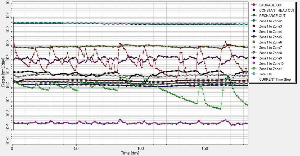 Az aktuális hidrológiai félév itt 2011. második hidrológiai félévének felel meg, mely 2011.05.01.-től 2011.10.