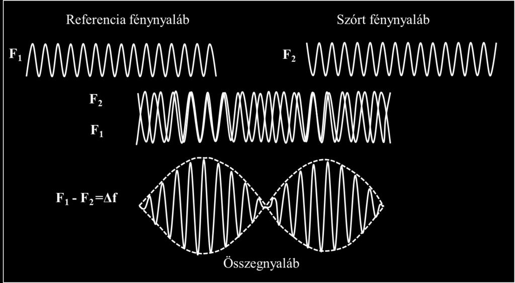 A turbiditás mérésével nyomon követhető az aggregáció. A minták transzmittanciáját Analytical Jet spektrofotométerrel mértem 400 nm hullámhosszon. A mérésekhez minden esetben kvarcküvettát használtam.