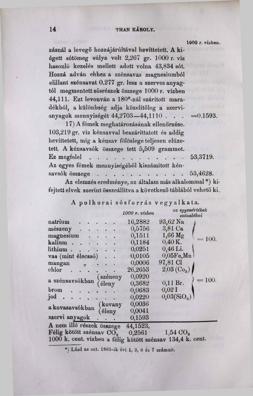 14 THAN KÁROLY. 1000 r. vízben. zásnál a levegő hozzájárúltával hevíttetett. A kiégett sótömeg súlya volt 2,267 gr. 1000 r. víz hasonló kezelés mellett adott volna 43,834 sót.