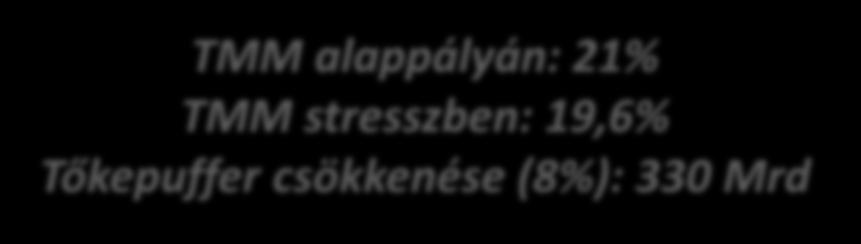 darabszám alapú eloszlása